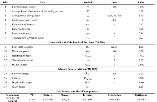 Table 1 Power Rating of the CAD/CAM Facility 
