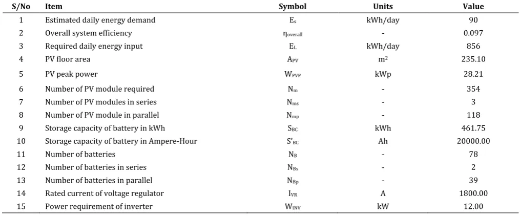 Table 5 