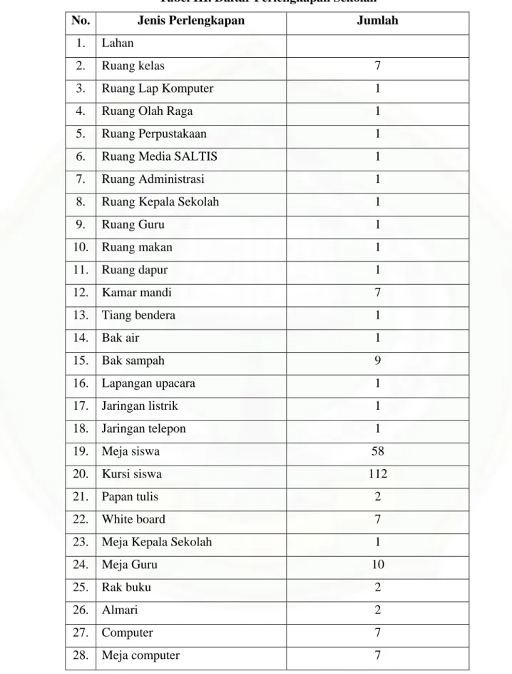 Tabel III. Daftar Perlengkapan Sekolah 