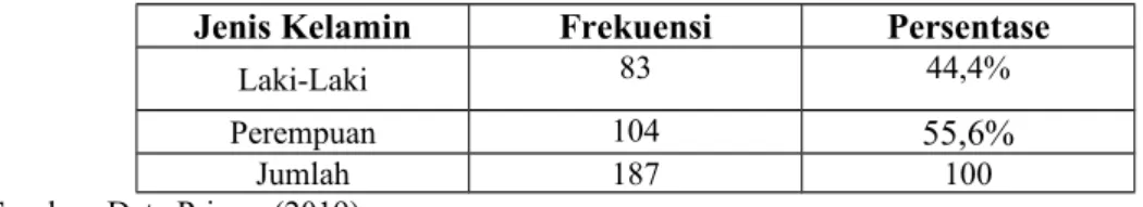 Gambar  4.1  Struktur Organisasi