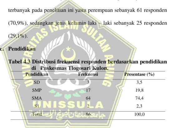 Tabel  4.2  Distribusi  frekuensi  responden  berdasarkan  jenis  kelamin di Puskesmas Tlogosari Kulon 