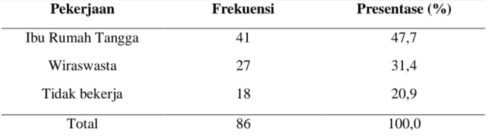 Tabel  4.4  Distribusi  frekuensi  responden  berasarkan  pendidikan  di Puskesmas Tlogosari Kulon