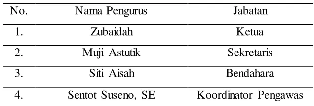 Tabel 4.1 : Daftar Pengurus dan Pengawas  