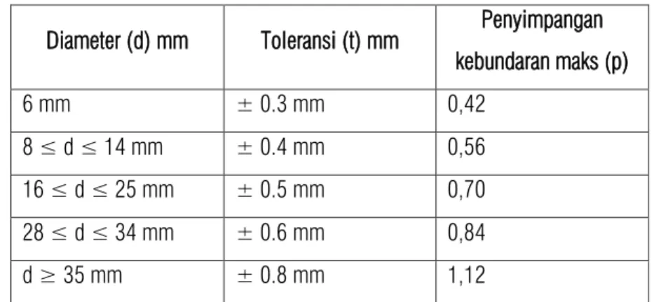 Tabel berikut: 