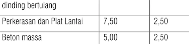 Tabel  Uji Nilai Slump (SNI 7656-2012) 