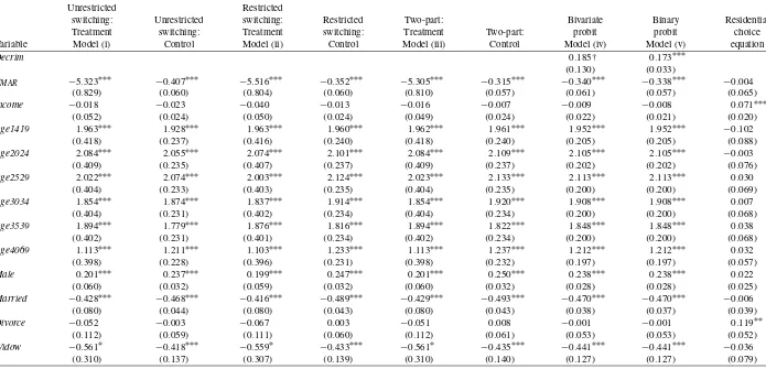 Table 2. Coefﬁcient estimates for marijuana smoking and residential choice equations