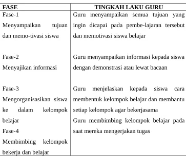 Tabel 2.2. Tahapan pembelajaran kooperatif
