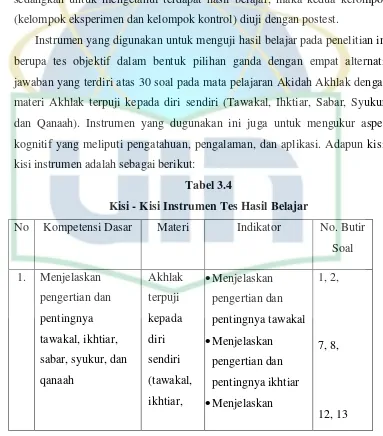 Tabel 3.4 Kisi - Kisi Instrumen Tes Hasil Belajar  