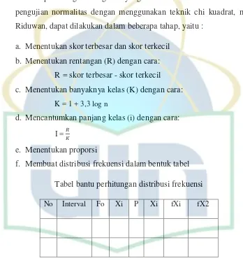 Tabel bantu perhitungan distribusi frekuensi 