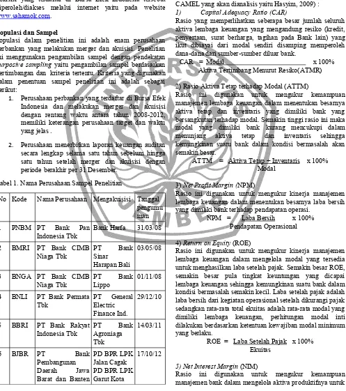 Tabel 1. Nama Perusahaan Sampel Penelitian