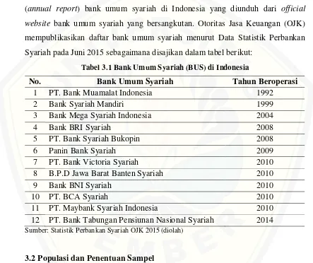 Tabel 3.1 Bank Umum Syariah (BUS) di Indonesia 