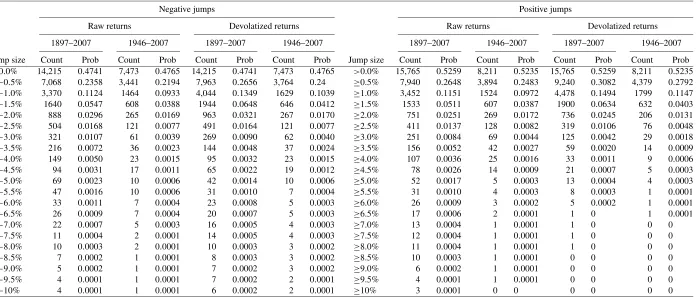 Table 4. Probabilities of stock market declines and rises of all sizes