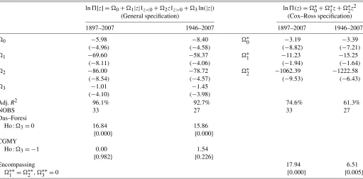 Table 6. Testing the restrictions on the Lévy measures based on devolatized data