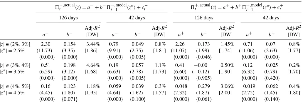 Table 8. Simulation of the pure-jump stock price model speciﬁed in Equations (5)–(7)