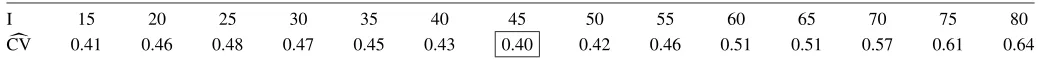 Table 1. Optimal window to devolatize returns