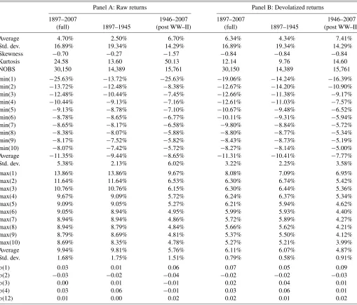 Table 2. Raw and devolatized Dow Jones industrial average daily returns
