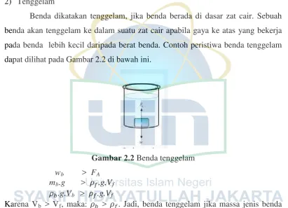 Gambar 2.2 Benda tenggelam 