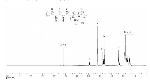 Table 2. Results of products analysis by spectroscopy1H NMR   