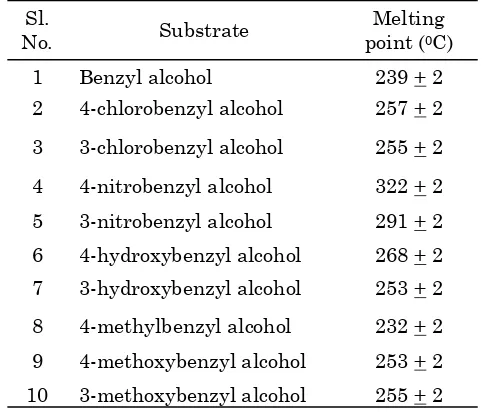 Table 1. Melting point of products in the form of 2,4-dinitrophenylhydrazone on oxidation of ben-zyl alcohol and substituted benzyl alcohols 