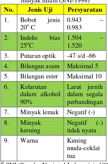 Tabel 1. Spesifikasi persyaratan mutu (a 