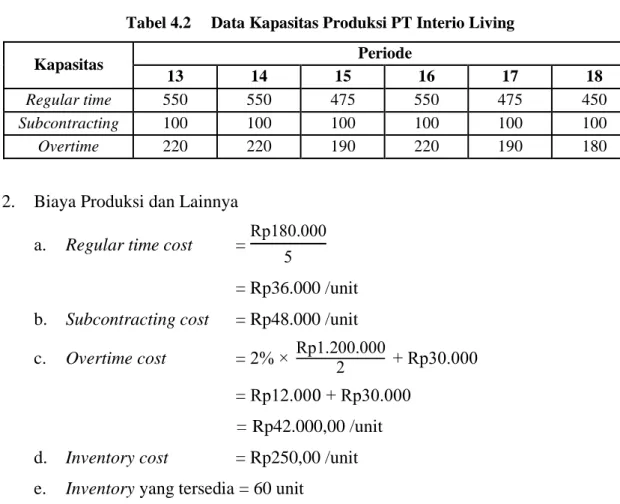 Tabel 4.2  Data Kapasitas Produksi PT Interio Living 
