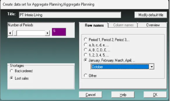 Gambar 4.1     Create data set for aggregate planning/ aggregate planning  e.  Lalu pada Method dipilih Smooth production (Average GROSS demand)