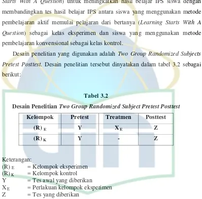 Desain PenelitianTabel 3.2  Two Group Randomized Subject Pretest Posttest 