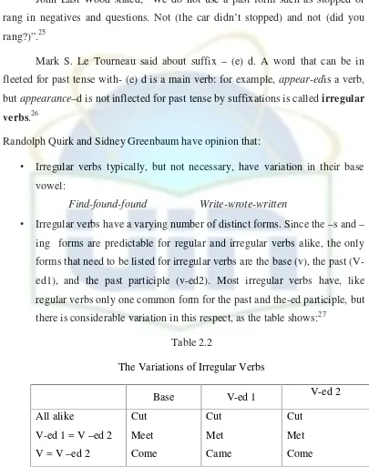 Table 2.2The Variations of Irregular Verbs