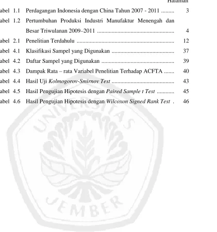Tabel  1.1  Perdagangan Indonesia dengan China Tahun 2007 - 2011  .........  