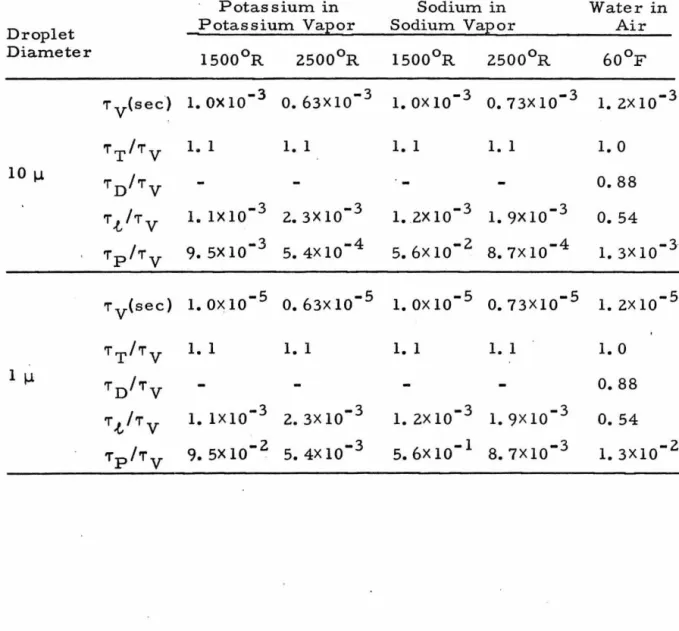 TABLE II 