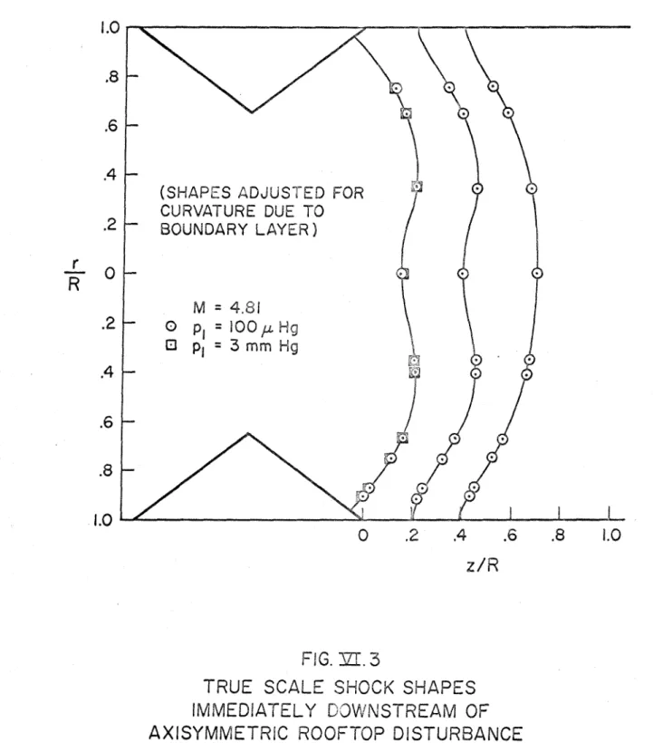 FIG.  IiT.  3 