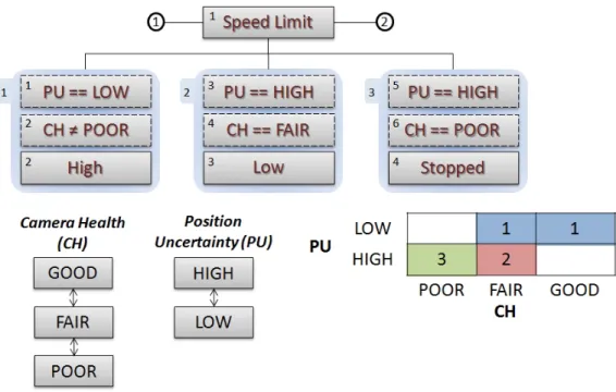 Figure 4.1: Goal tree that does not have state-based transitions with associated passive state models and passive state space