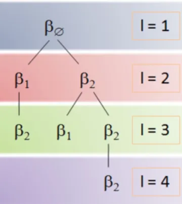 Figure 5.3: The search tree of potential failure paths for the speed limit example