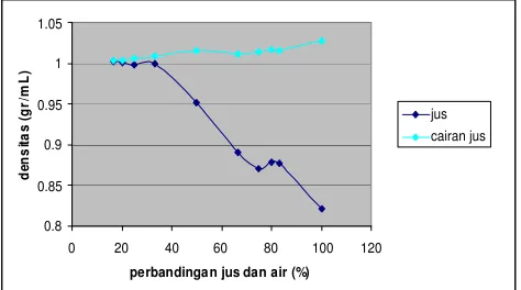 grafik 4.1.05
