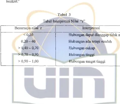 Tabel 3 Tabel Interpretasi Nilai "r" 