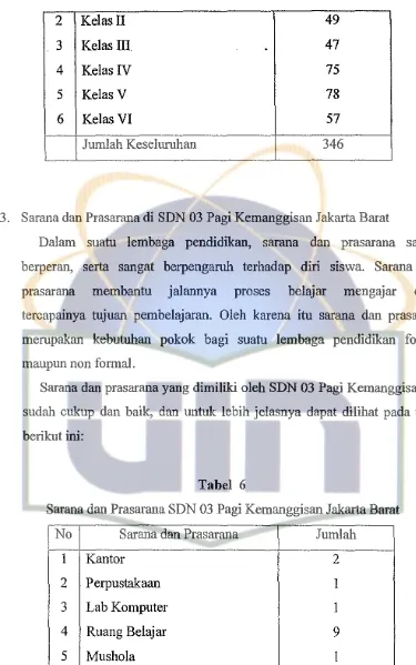 Tabel 6 Sarana dan Prasarana SDN 03 Pagi Kemanggisan Jakarta Barat 
