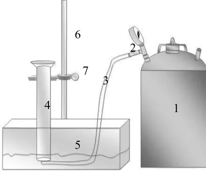 Figure 3.2 Water Displacement Technique 