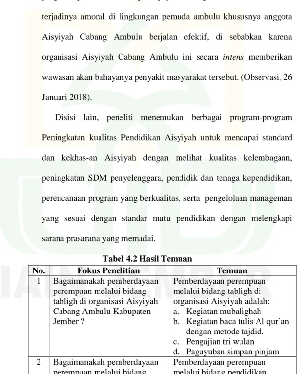 Tabel 4.2 Hasil Temuan 