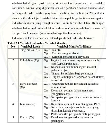 Tabel 3.1 Variabel Laten dan Variabel Manifes.  