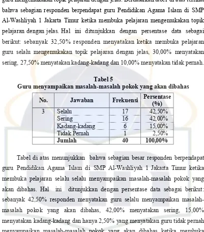 Tabel 5 Guru menyampaikan masalah-masalah pokok yang akan dibahas 