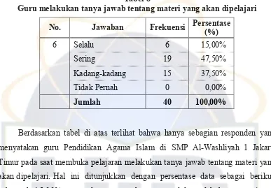 Tabel 8 Guru melakukan tanya jawab tentang materi yang akan dipelajari 