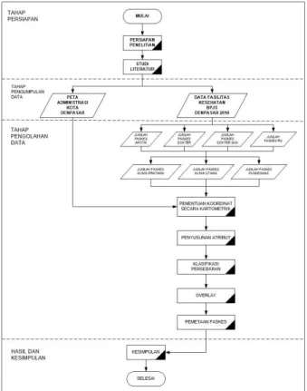 Gambar 1. Diagram Alur Penelitian 
