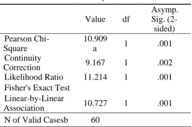 Tabel  1  Frequency  Distribution  Characteristics  Of  Respondents Based On Age 