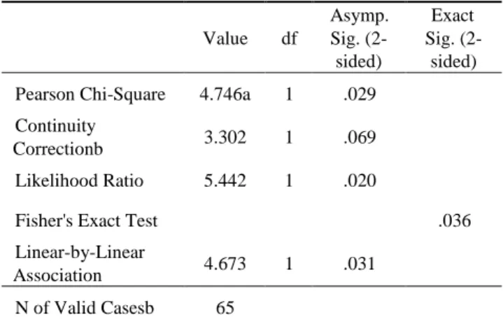 Table  3:  Frequency  Distribution  of  Respondents