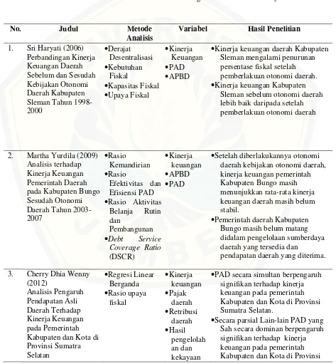 Tabel 2.2 Perbedaan dan Persamaan Penelitian ini dengan Penelitian Sebelumnya 