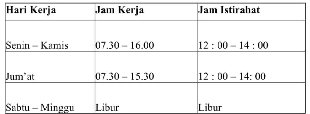 Table 1.1 jadwal pelaksanaan pkl