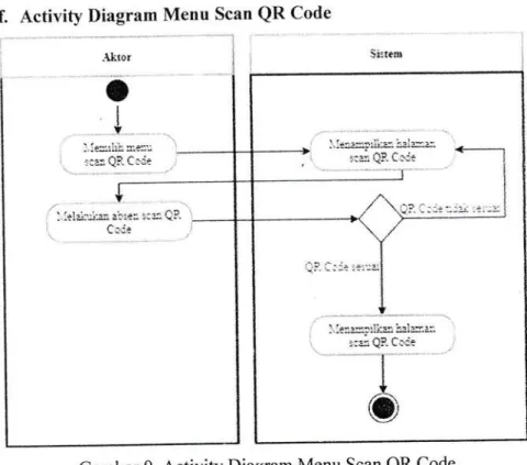 Gambar  9.  Activity  Diagram  Menu  Scan  QR  Code