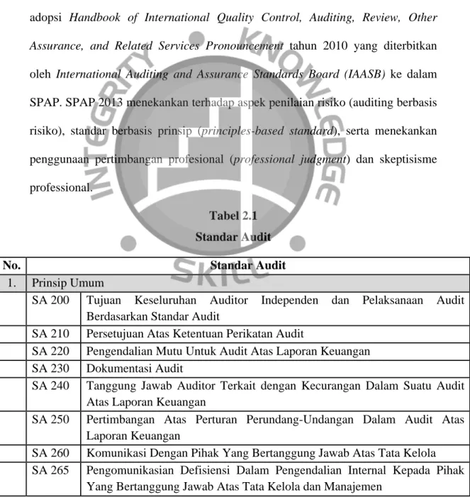 Tabel 2.1  Standar Audit 