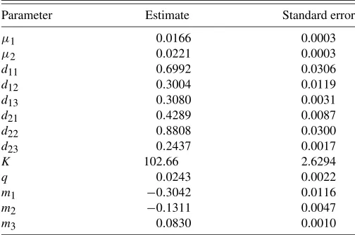Table 2. Estimation results of the bivariate model of stock returns