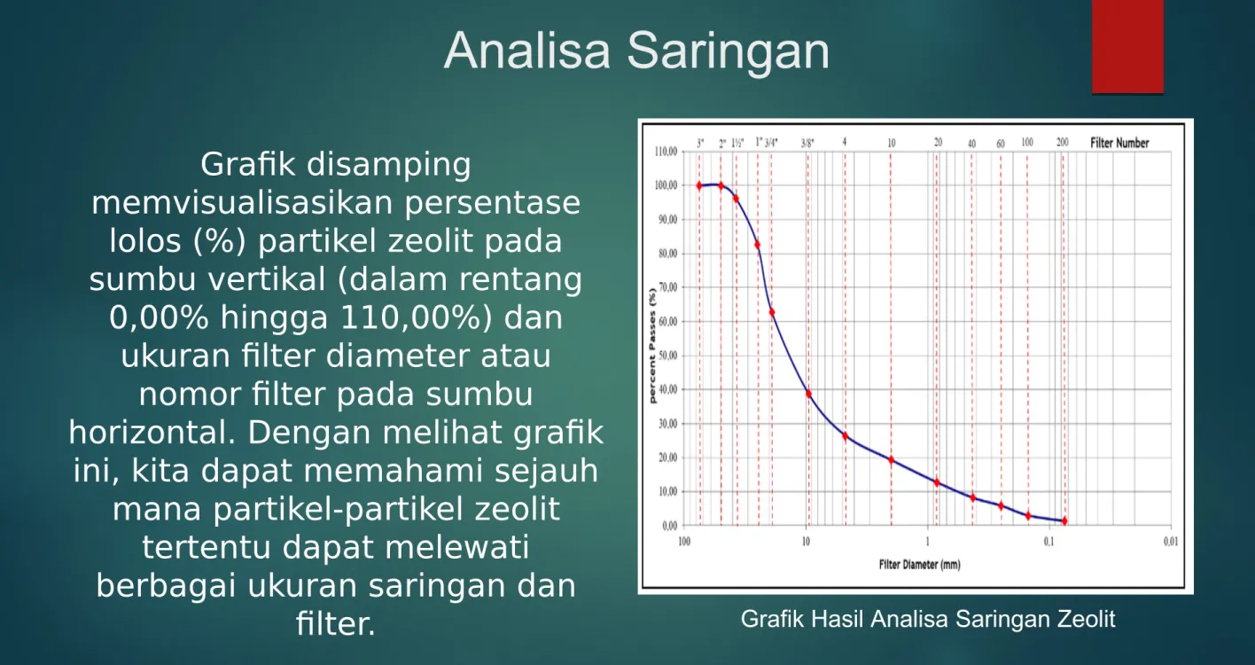 Grafik disamping 